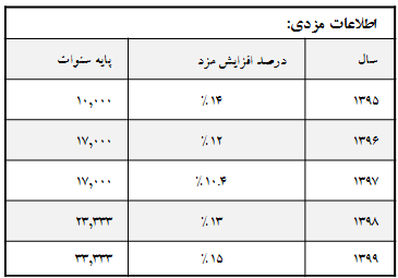 دریافت سوال 9