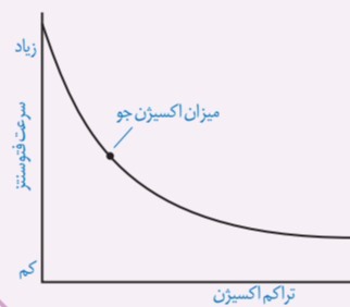 دریافت سوال 29