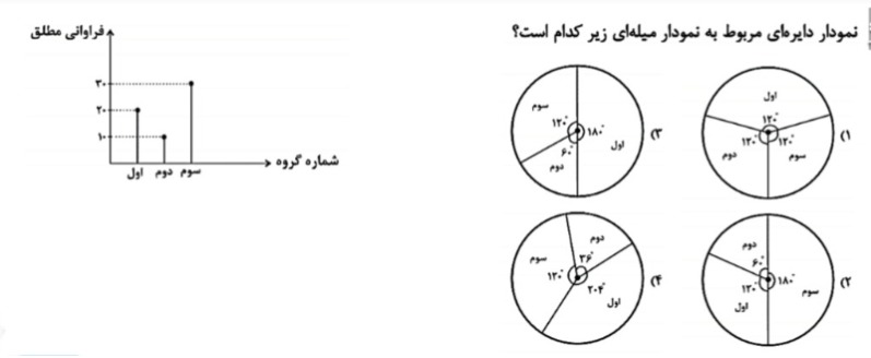 دریافت سوال 11