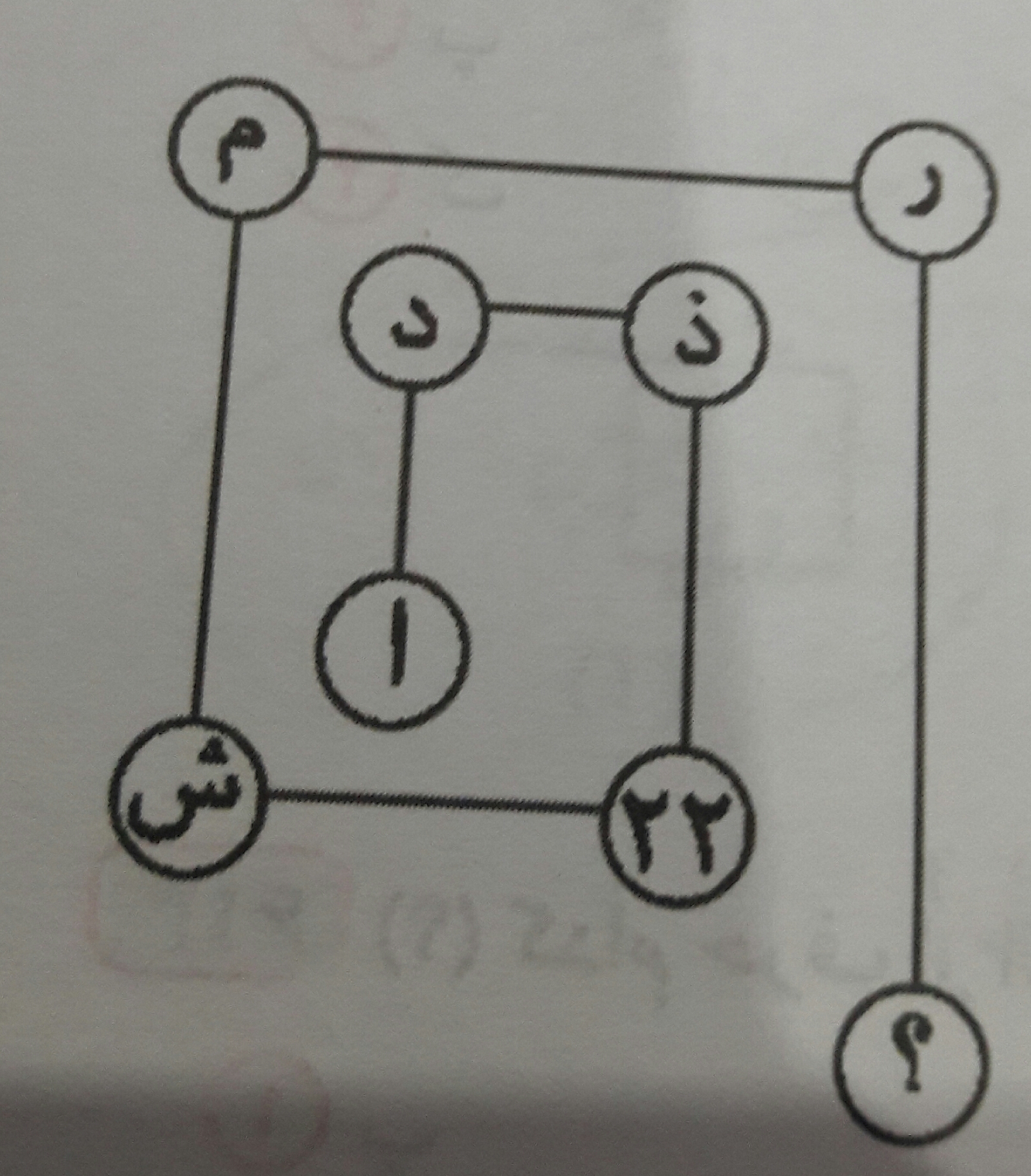 دریافت سوال 10