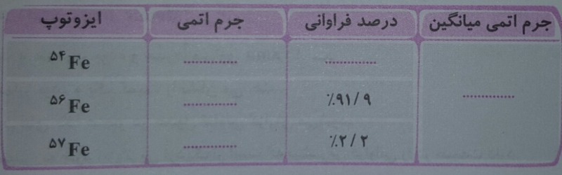 دریافت سوال 37