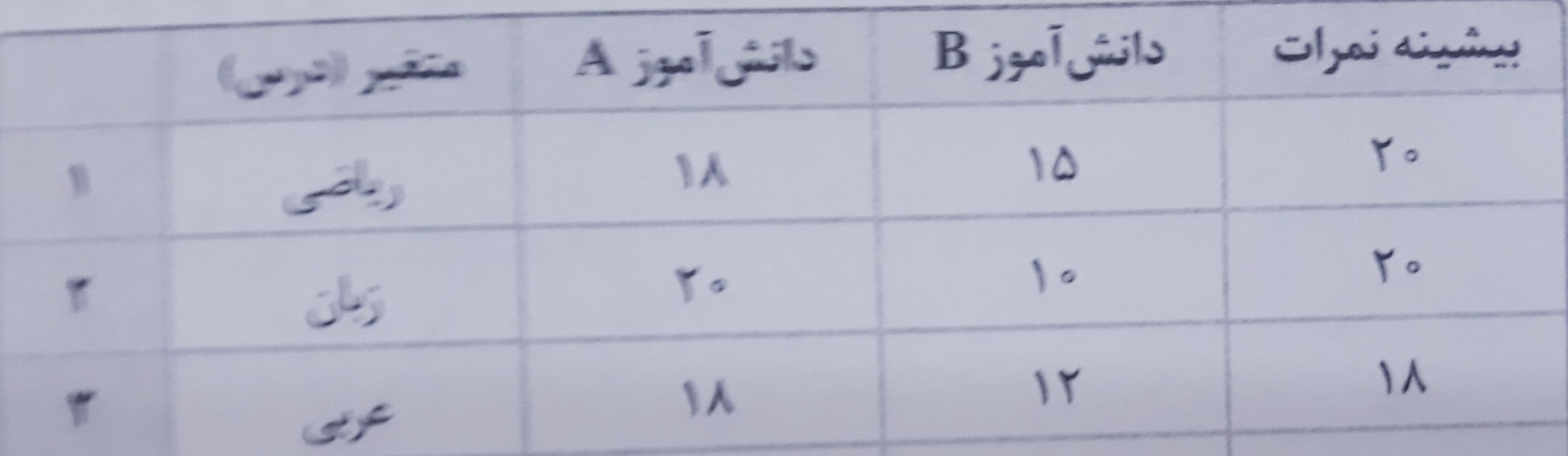 دریافت سوال 9