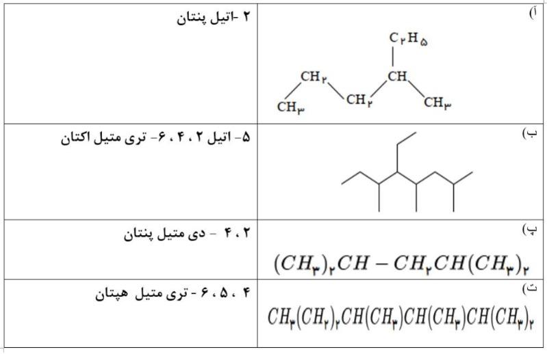 دریافت سوال 13