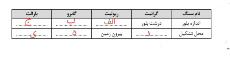 دریافت سوال 18