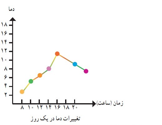 دریافت سوال 18