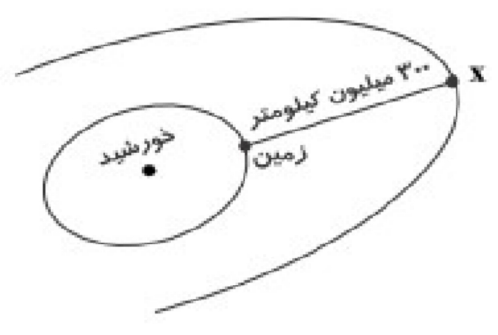 دریافت سوال 4