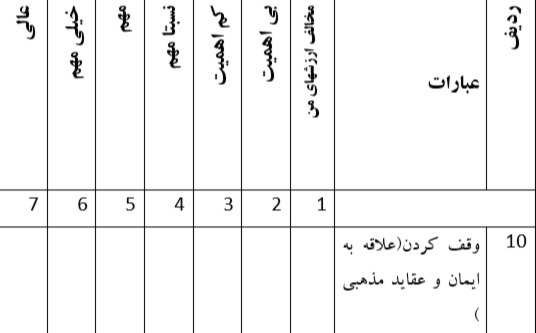 دریافت چند گزینه ای 15