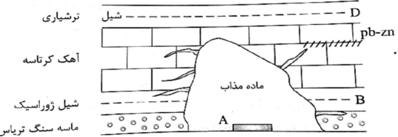 دریافت سوال 6