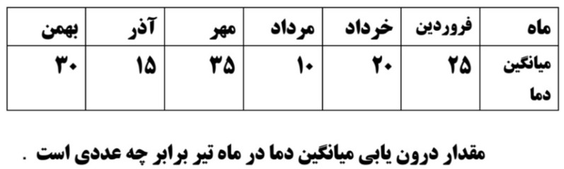 دریافت سوال 10