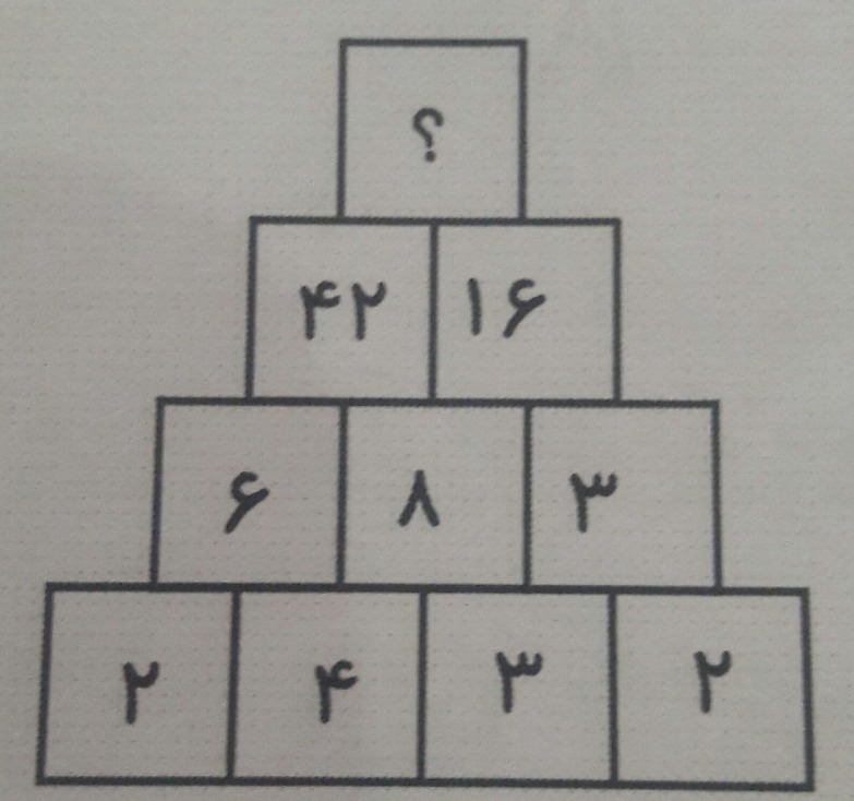 دریافت سوال 7