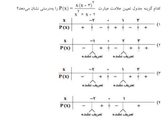 دریافت سوال 22