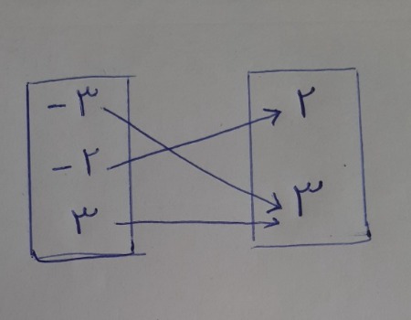 دریافت سوال 9