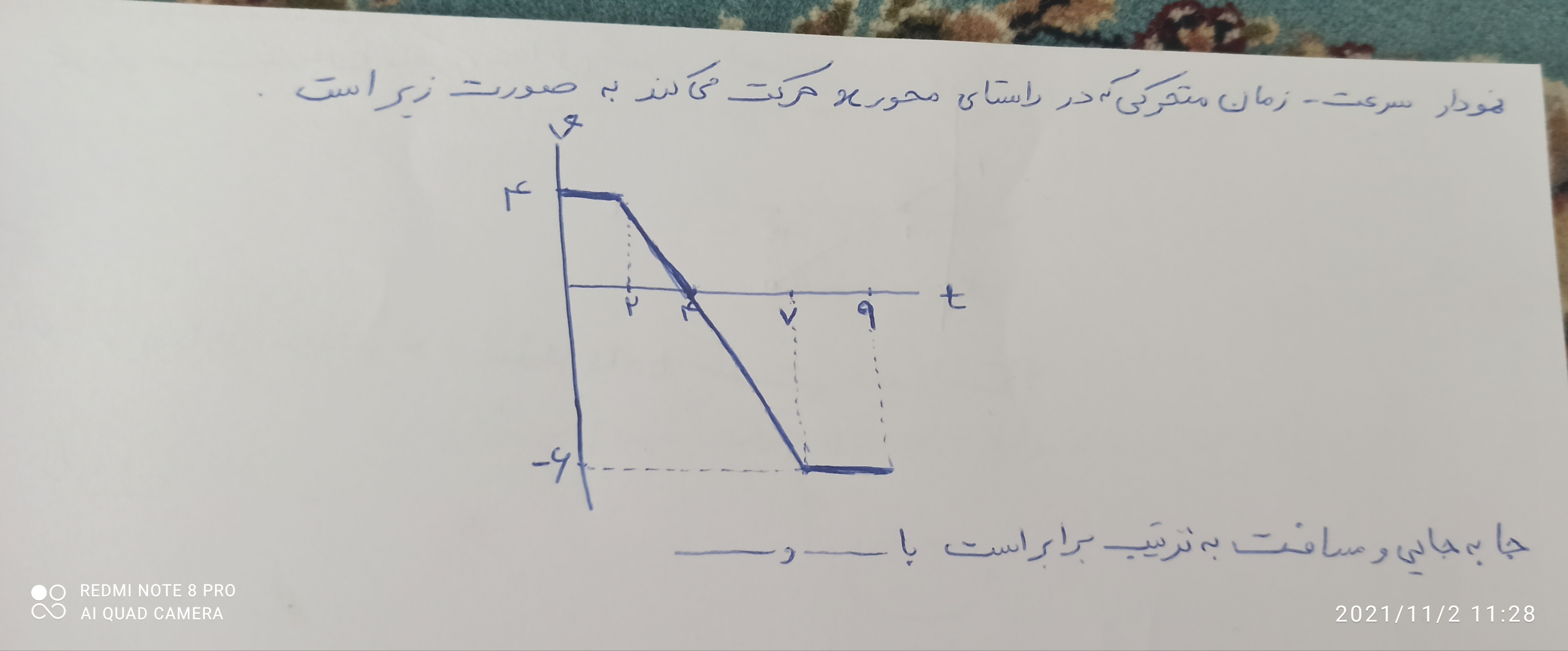 دریافت سوال 6