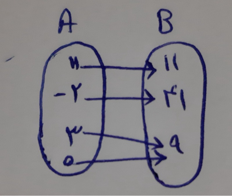 دریافت سوال 7