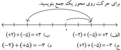 دریافت سوال 10