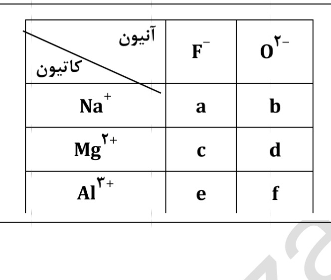 دریافت سوال 7