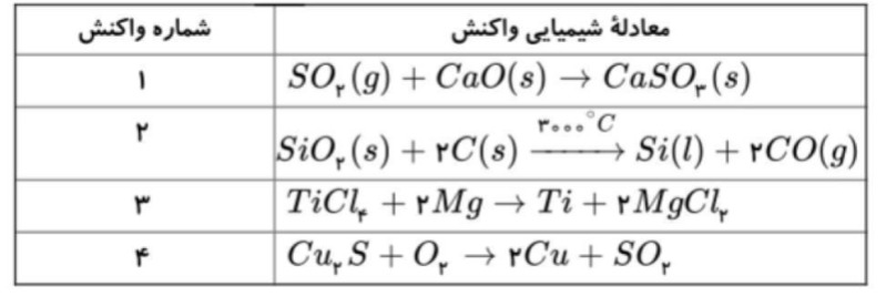 دریافت سوال 7