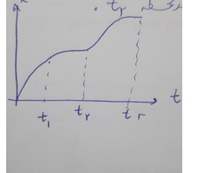 دریافت سوال 5