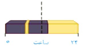 دریافت سوال 14