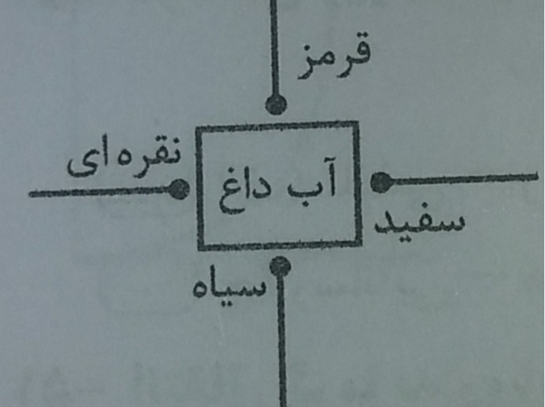 دریافت سوال 14