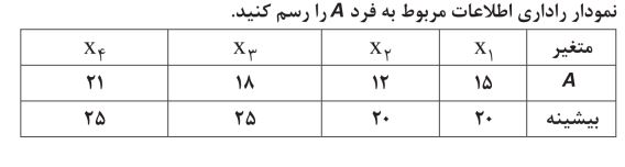 دریافت سوال 22