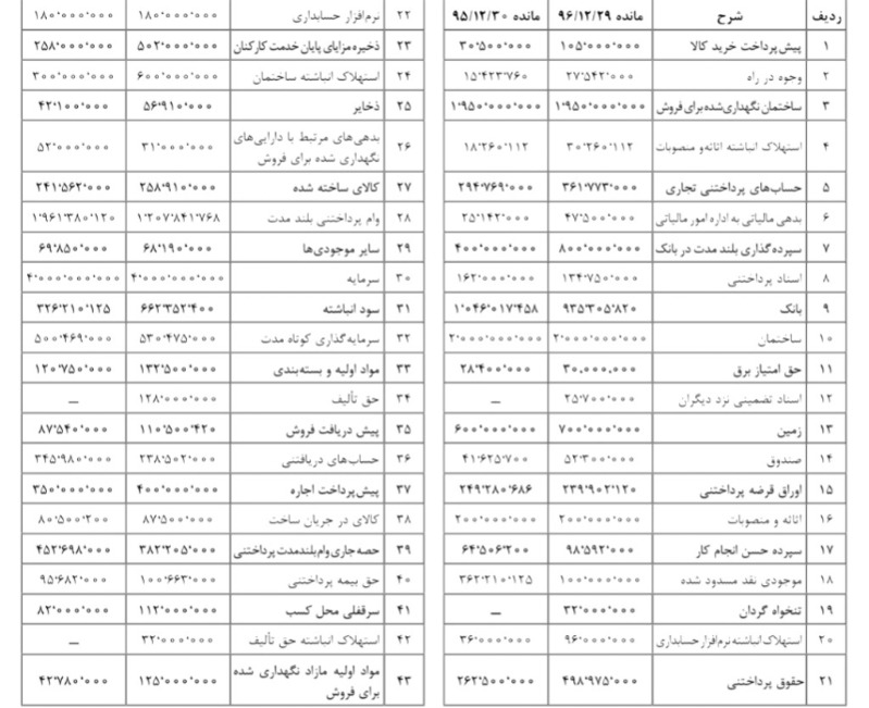 دریافت سوال 6