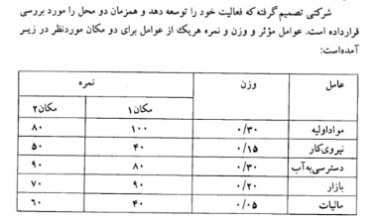 دریافت سوال 4