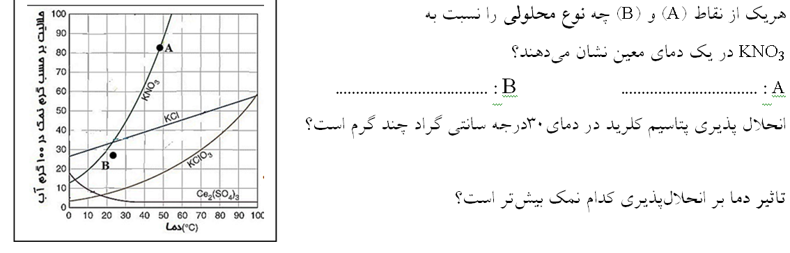 دریافت سوال 5