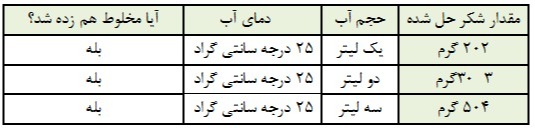 دریافت سوال 17