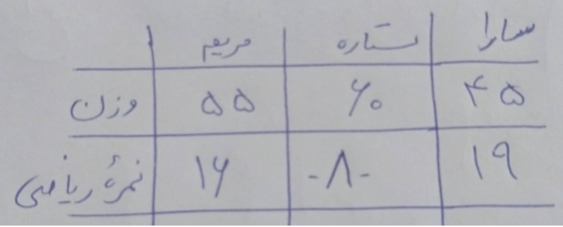 دریافت سوال 12