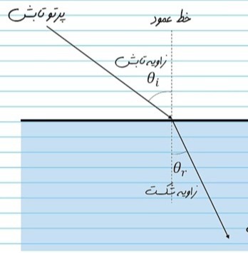 دریافت سوال 20