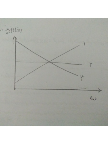 دریافت سوال 20