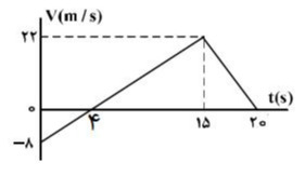 دریافت سوال 12