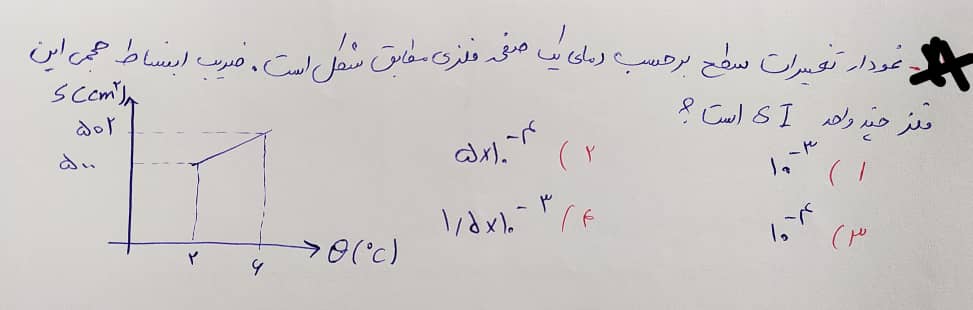 دریافت سوال 58