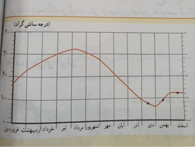 دریافت سوال 6