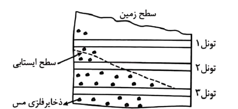 دریافت سوال 13