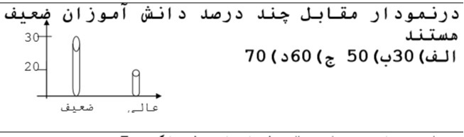 دریافت سوال 28