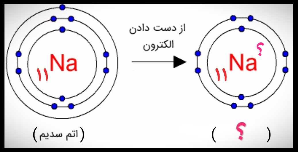 دریافت سوال 11