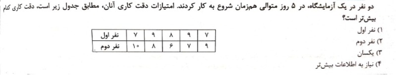 دریافت سوال 15