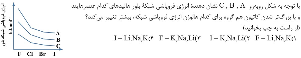 دریافت سوال 31