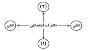 دریافت سوال 20