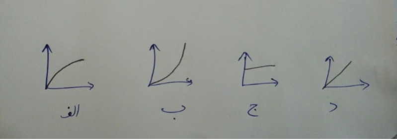 دریافت سوال 6