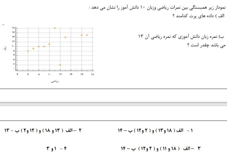 دریافت سوال 12