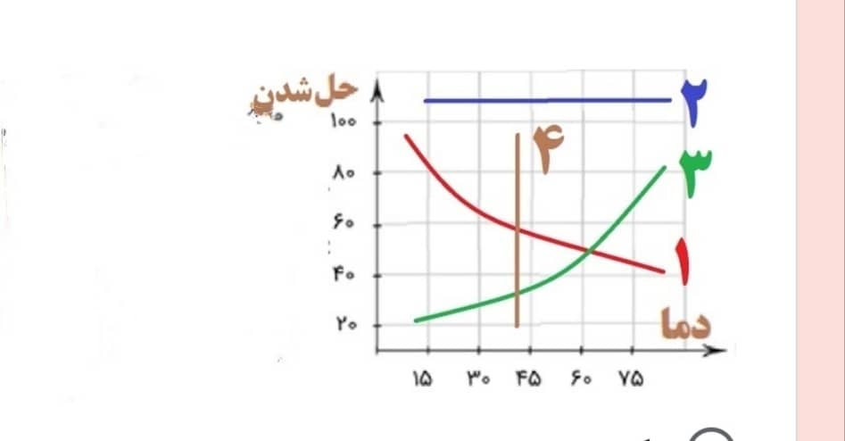 دریافت سوال 5