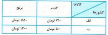 دریافت سوال 7