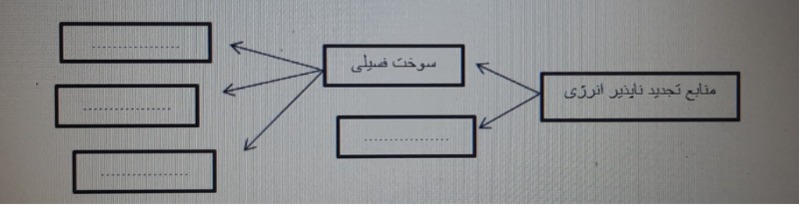 دریافت سوال 22