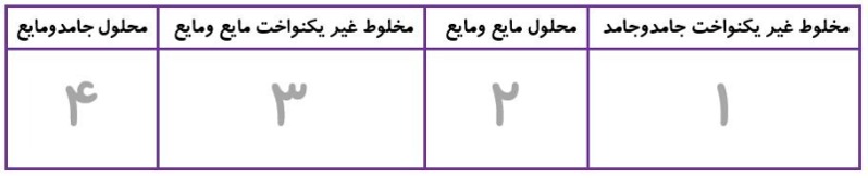 دریافت سوال 10