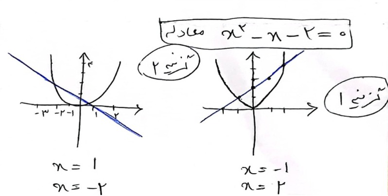 دریافت سوال 3