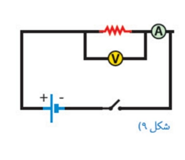 دریافت سوال 2