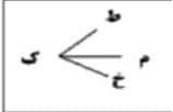 دریافت سوال 6